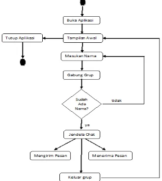 Gambar 3.3 use case diagram 