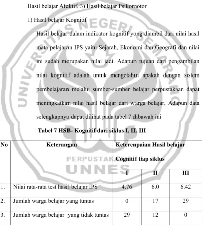Tabel 7 HSB- Kognitif dari siklus I, II, III     