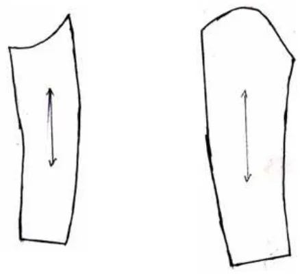 Gambar 2 : Pola lining lengan jas pria bagian luar dan dalam 