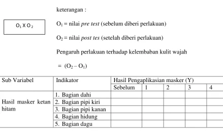 Table 3.2. hasil pengaplikasian masker ketan hitam pada saat sebelum dan setelah 