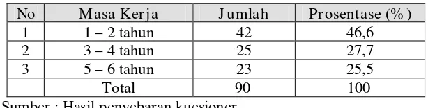 Tabel 4.4 