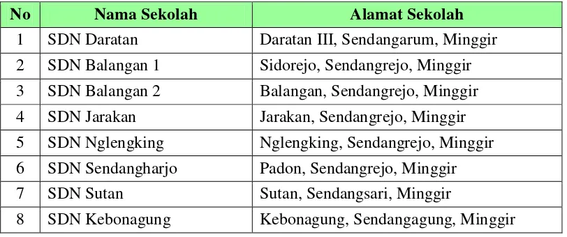 Tabel 2. Nama dan Alamat Sekolah Dasar Negeri di Kecamatan Minggir 
