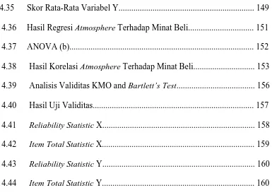 Tabel 4.35 