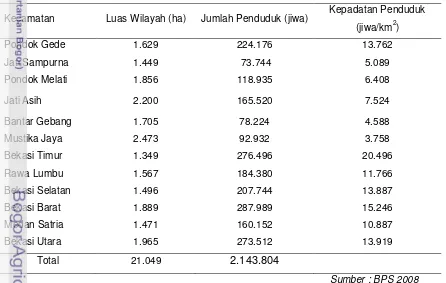 Tabel 6 Luas wilayah, jumlah dan kepadatan penduduk per kecamatan (2008) 