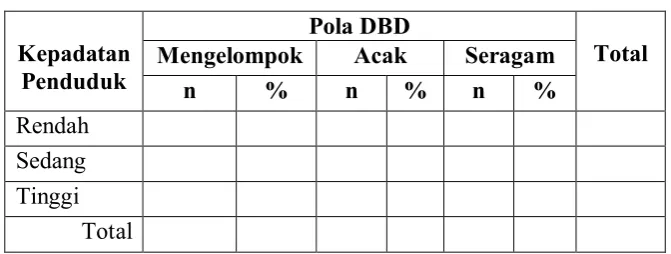 Tabel 1.3 Contoh Tabel Silang 