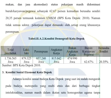 Tabel.II.A.2.Kondisi Demografi Kota Depok 