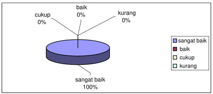 Gambar 4.2 