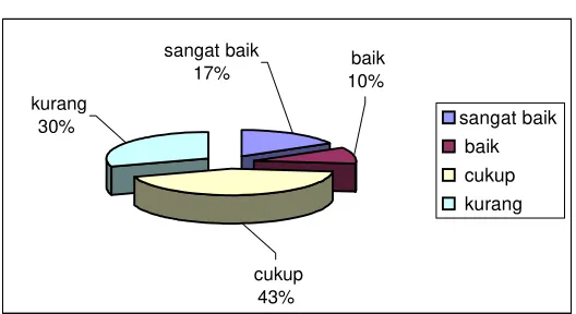 Gambar 4.6  