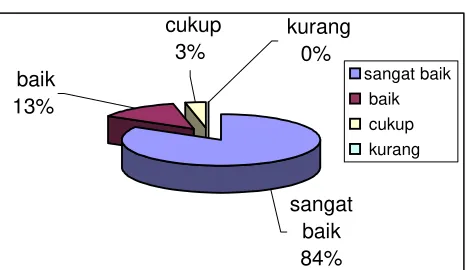 Gambar 4.7  