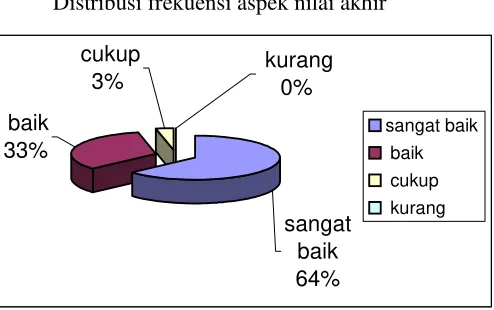 Gambar 4.9  