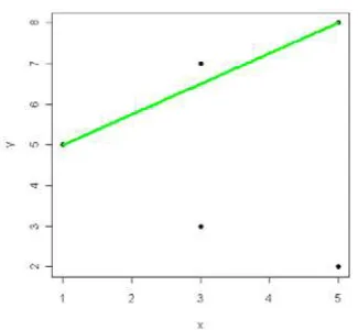 Gambar 14   Scatter Plot Simpangan Mutlak Terkecil untuk gugus data simetrik  