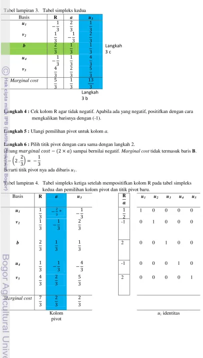 Tabel lampiran 3.   Tabel simpleks kedua 