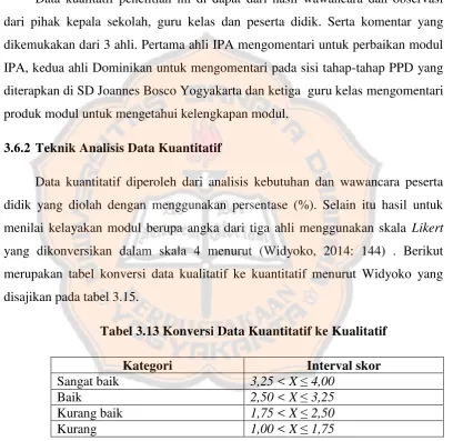 Tabel 3.13 Konversi Data Kuantitatif ke Kualitatif 