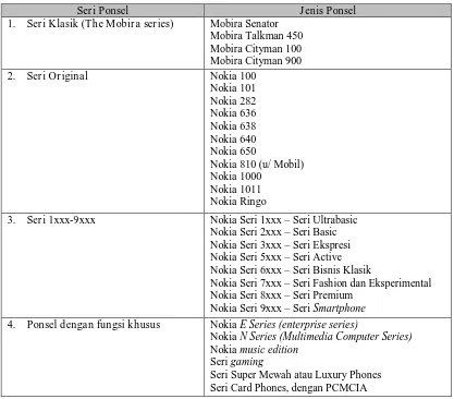 Tabel 4.1 Seri ponsel yang dikeluarkan oleh Nokia  