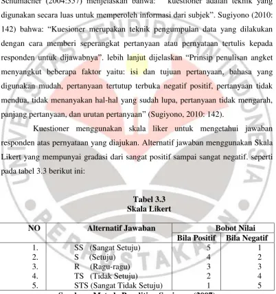 Tabel 3.3 Skala Likert 