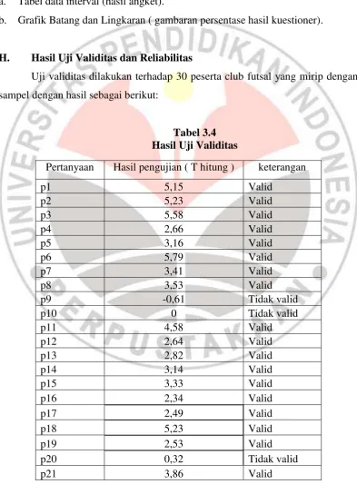 Tabel data interval (hasil angket). 