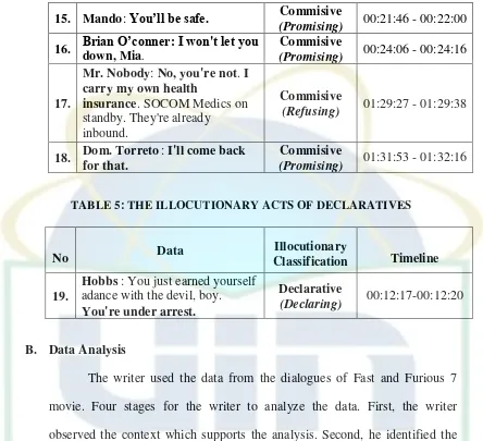 TABLE 5: THE ILLOCUTIONARY ACTS OF DECLARATIVES 