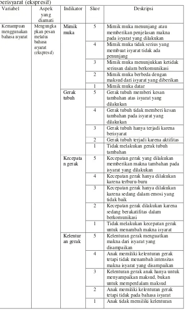 Tabel 5. Rubrik pedoman observasi terhadap kemampuan 