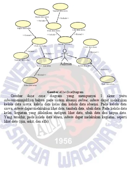 Gambar 4Use CaseDiagram