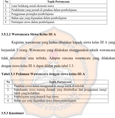 Tabel 3.3 Pedoman Wawancara dengan siswa kelas III A 