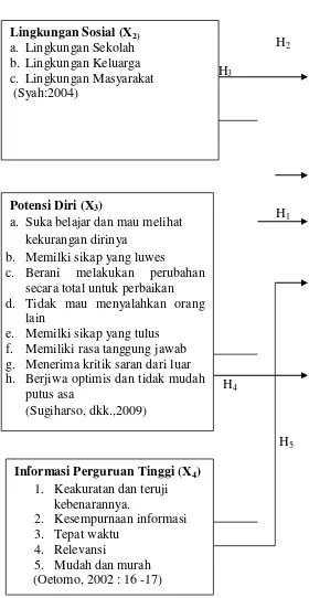 Gambar 2.1 Bagan Kerangka Berfikir 