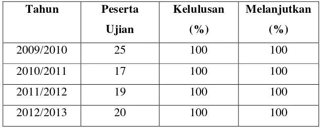 Tabel 3 