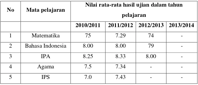 Tabel 6 