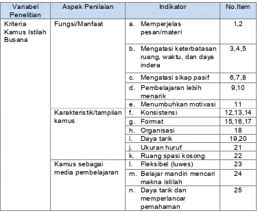 Tabel 6. Kisi-kisi Instrumen Kelayakan Media Kamus Oleh Ahli Media