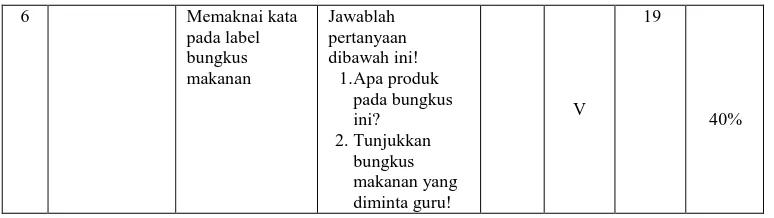 Tabel 10. Persentase keberhasilan Pre-test sesi Kedua 