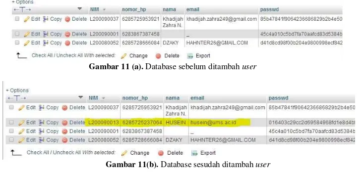 Gambar 11(b). Database sesudah ditambah user 