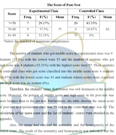 Table 4.3 The Score of Post-Test 