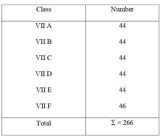  Table 3.1 The population of the research 