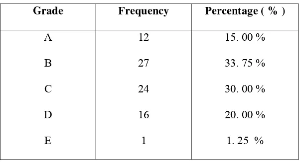 Table 4.4 