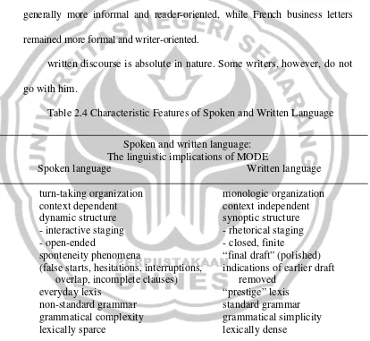 Table 2.4 Characteristic Features of Spoken and Written Language 
