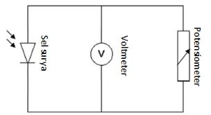 Gambar 14.  Rangkaian uji arus (I)–tegangan (V) 