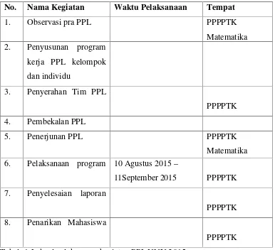 Tabel. 1 Jadwal pelaksanaan kegiatan PPL UNY 2015PPL