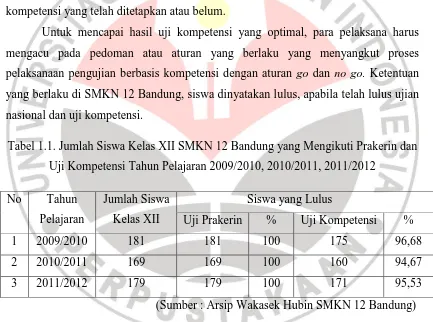 Tabel 1.1. Jumlah Siswa Kelas XII SMKN 12 Bandung yang Mengikuti Prakerin dan 