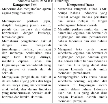 Tabel 1. Kompetensi Inti dan Kompetensi Dasar Mata Pelajaran Bahasa Indonesia Kelas IV SLB B Tunarungu  