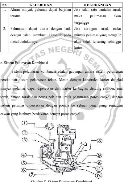 Tabel 2. Kelebihan dan Kekurangan Sistem Pelumasan Tekan 