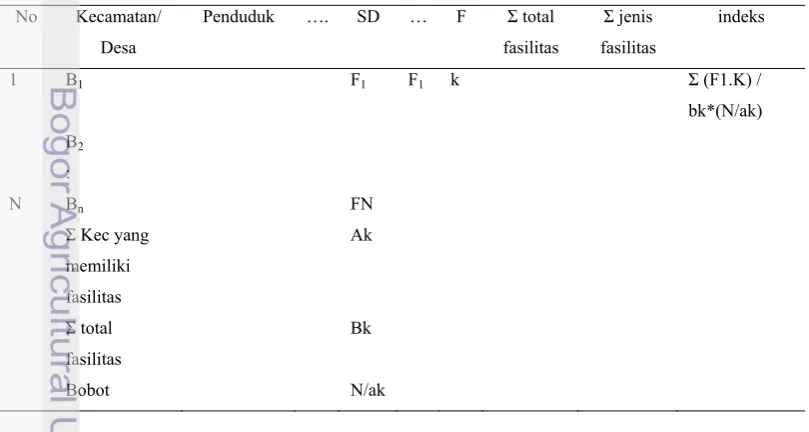 Tabel 6. Tampilan Tabel Untuk Analisis Skalogram dengan Pembobotan. 