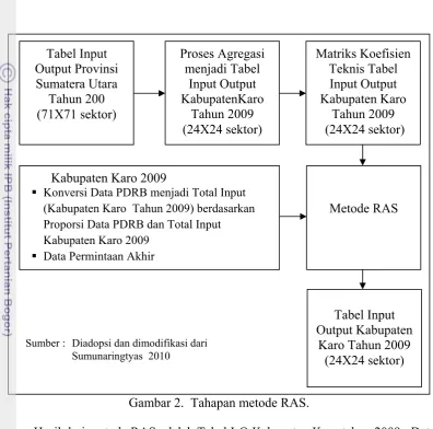Tabel Input 