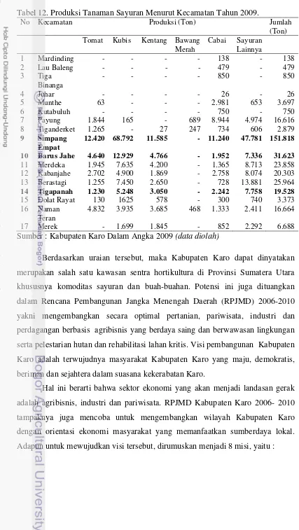 Tabel 12. Produksi Tanaman Sayuran Menurut Kecamatan Tahun 2009. 