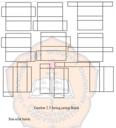 Gambar 2.5 Jaring-jaring Balok