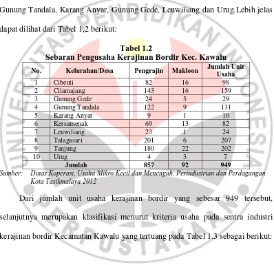 Tabel 1.2 Sebaran Pengusaha Kerajinan Bordir Kec. Kawalu 