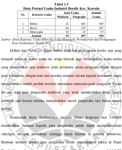 Tabel 1.3 Data Potensi Usaha Industri Bordir Kec. Kawalu 