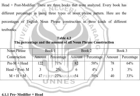Table 4.2 The percentage and the amount of all Noun Phrase Construction  