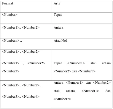 Tabel 2.12  Notasi multiplicity menggunakan kustomisasi 
