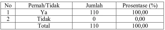 Tabel 4.4. 