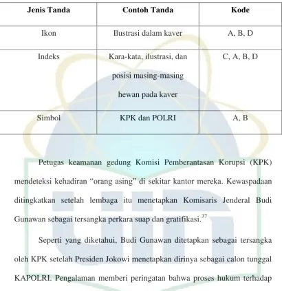 Tabel 4.2  