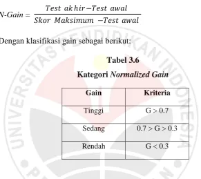 Kategori Tabel 3.6 Normalized Gain 
